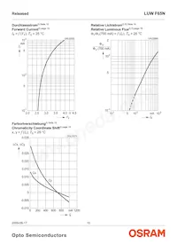 LUW F65N-KYMX-5P7R-Z Datenblatt Seite 10