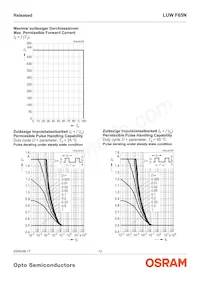 LUW F65N-KYMX-5P7R-Z Datasheet Page 12