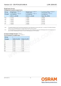 LUW JDSH.EC-FQFS-5E8G-1 Datasheet Pagina 5