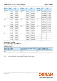 LUW JDSH.EC-FQFS-5E8G-1 Datasheet Pagina 7