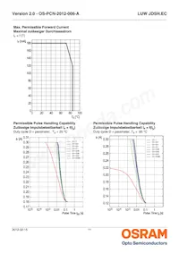 LUW JDSH.EC-FQFS-5E8G-1 Datasheet Pagina 11