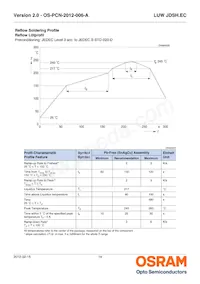 LUW JDSH.EC-FQFS-5E8G-1 Datasheet Pagina 14