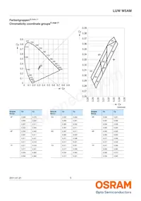 LUW W5AM-KYLX-4C8E-ZN Datasheet Page 5