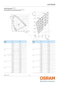 LUW W5AM-KYLX-4C8E-ZN Datasheet Page 6