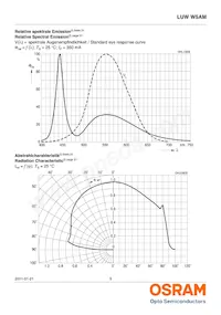 LUW W5AM-KYLX-4C8E-ZN Datenblatt Seite 9