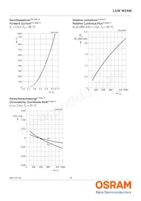 LUW W5AM-KYLX-4C8E-ZN Datasheet Pagina 10