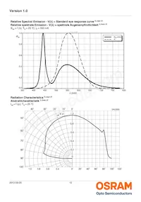 LUW W5AM-KZLX-4E8G-0-350-R18-ZN Datasheet Page 12