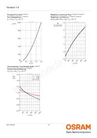 LUW W5AM-KZLX-4E8G-0-350-R18-ZN Datasheet Page 13