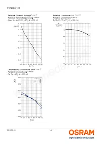 LUW W5AM-KZLX-4E8G-0-350-R18-ZN Datasheet Page 14