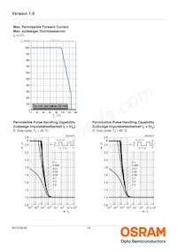 LUW W5AM-KZLX-4E8G-0-350-R18-ZN Datasheet Page 15