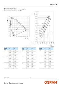 LUW W5KM-JZKZ-5P7R-Z Datasheet Page 5