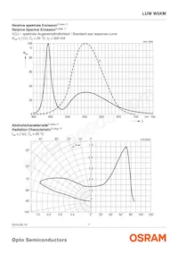 LUW W5KM-JZKZ-5P7R-Z Datasheet Pagina 7