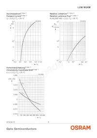 LUW W5KM-JZKZ-5P7R-Z Datasheet Pagina 8