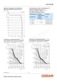 LUW W5KM-JZKZ-5P7R-Z Datasheet Pagina 10