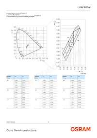 LUW W5SM-JYKY-5P7R-Z Datasheet Page 5