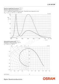 LUW W5SM-JYKY-5P7R-Z Datasheet Page 8