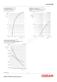 LUW W5SM-JYKY-5P7R-Z Datasheet Pagina 9