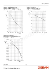 LUW W5SM-JYKY-5P7R-Z Datasheet Page 10