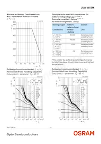 LUW W5SM-JYKY-5P7R-Z Datenblatt Seite 11