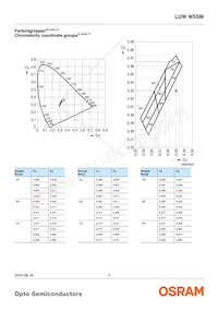 LUW W5SM-JZKZ-6P7Q-0-350-R18-Z Datasheet Pagina 5