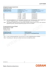 LUW W5SM-JZKZ-6P7Q-0-350-R18-Z Datasheet Pagina 8