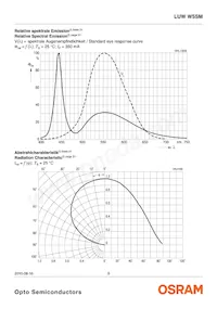 LUW W5SM-JZKZ-6P7Q-0-350-R18-Z Datasheet Page 9