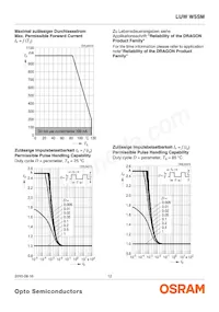 LUW W5SM-JZKZ-6P7Q-0-350-R18-Z Datasheet Pagina 12