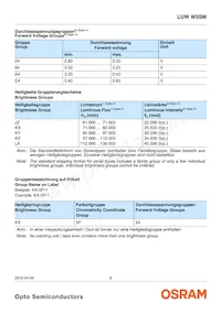 LUW W5SM-KYLX-5F8G-1-350-R18-Z-AL Datasheet Page 8