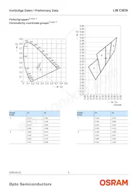 LW C9EN-F0GB-58-Z Datasheet Pagina 5