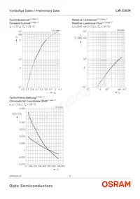 LW C9EN-F0GB-58-Z Datasheet Pagina 8