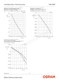 LW C9EN-F0GB-58-Z Datasheet Page 9