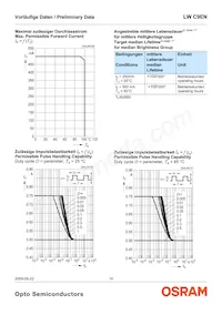 LW C9EN-F0GB-58-Z 데이터 시트 페이지 10