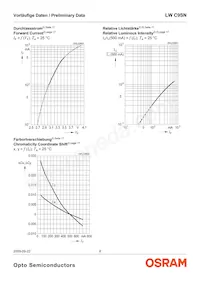 LW C9SN-F0HA-58-S-Z Datasheet Page 8