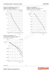 LW C9SN-F0HA-58-S-Z Datenblatt Seite 9