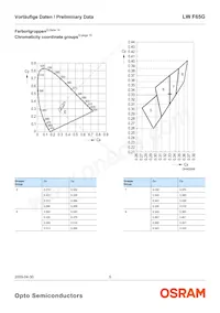 LW F65G-HZKX-58-Z Datenblatt Seite 5