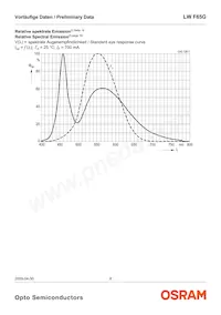 LW F65G-HZKX-58-Z Datasheet Page 8