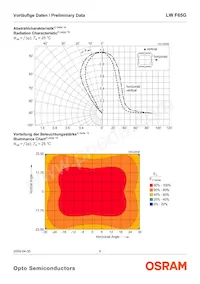 LW F65G-HZKX-58-Z Datasheet Pagina 9