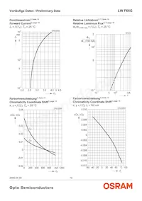 LW F65G-HZKX-58-Z Datasheet Page 10