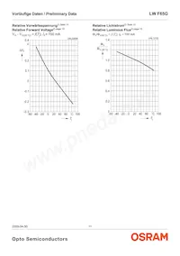 LW F65G-HZKX-58-Z Datasheet Pagina 11