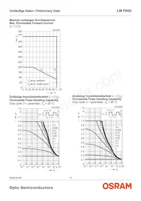 LW F65G-HZKX-58-Z Datasheet Page 12