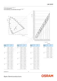 LW G6CP-DAEB-6K8L-1-Z Datenblatt Seite 5