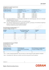 LW G6CP-DAEB-6K8L-1-Z Datasheet Page 6