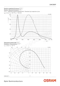 LW G6CP-DAEB-6K8L-1-Z Datasheet Page 7