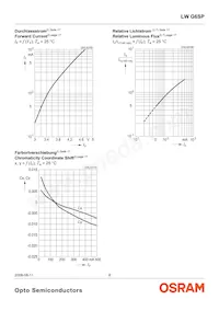 LW G6CP-DAEB-6K8L-1-Z Datasheet Page 8