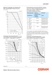 LW G6CP-DAEB-6K8L-1-Z Datasheet Pagina 10