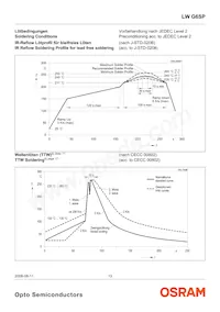 LW G6CP-DAEB-6K8L-1-Z Datasheet Page 13