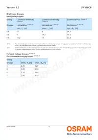 LW G6CP-EAFA-MKNK-1-140-R18-Z Datasheet Pagina 5