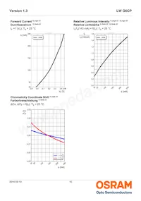 LW G6CP-EAFA-MKNK-1-140-R18-Z Datasheet Pagina 10