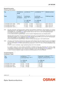 LW W5AM-KXKY-6K7L-Z Datasheet Page 2