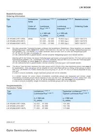 LW W5AM-KXKY-6K7L-Z Datasheet Pagina 2